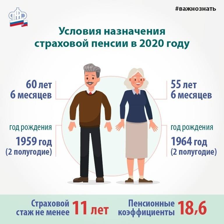 Как и где оформить пенсию по возрасту сотруднику в 2020 году