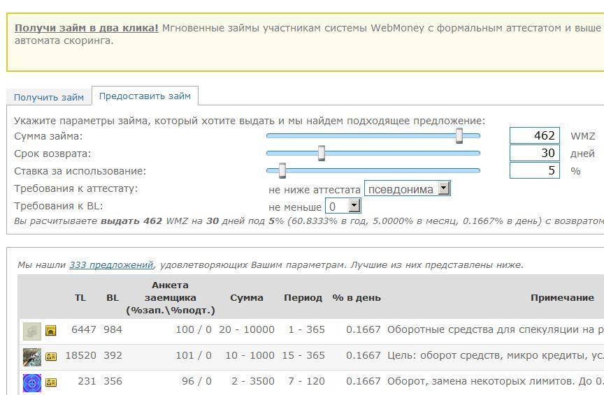 Биржа вебмани. Вебмани кредит. Взять кредит в вебмани. Как взять займ на вебмани. Процесс получения WEBMONEY кредита.