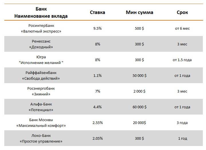 Проценты по вкладам кс банка — finfex.ru