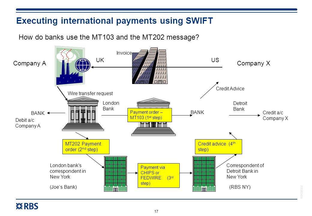Свифт код: что это. что такое swift-код банка? что такое система переводов swift и как ей пользоваться: объясняем доступным языком