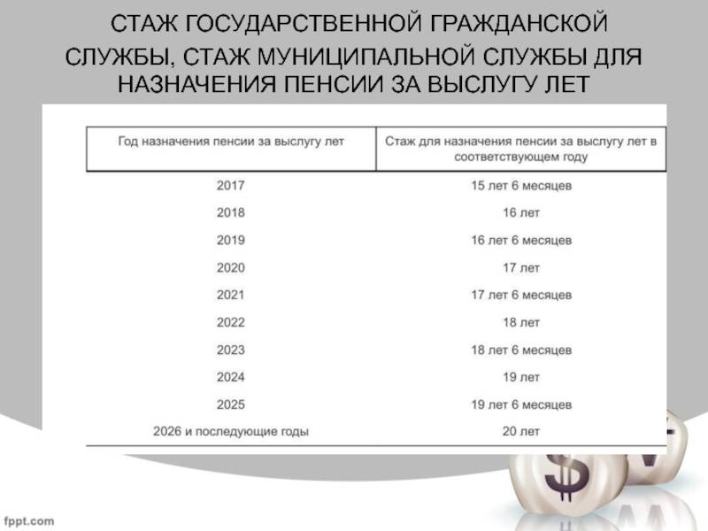 Субъекты получатели пенсии за выслугу лет схема