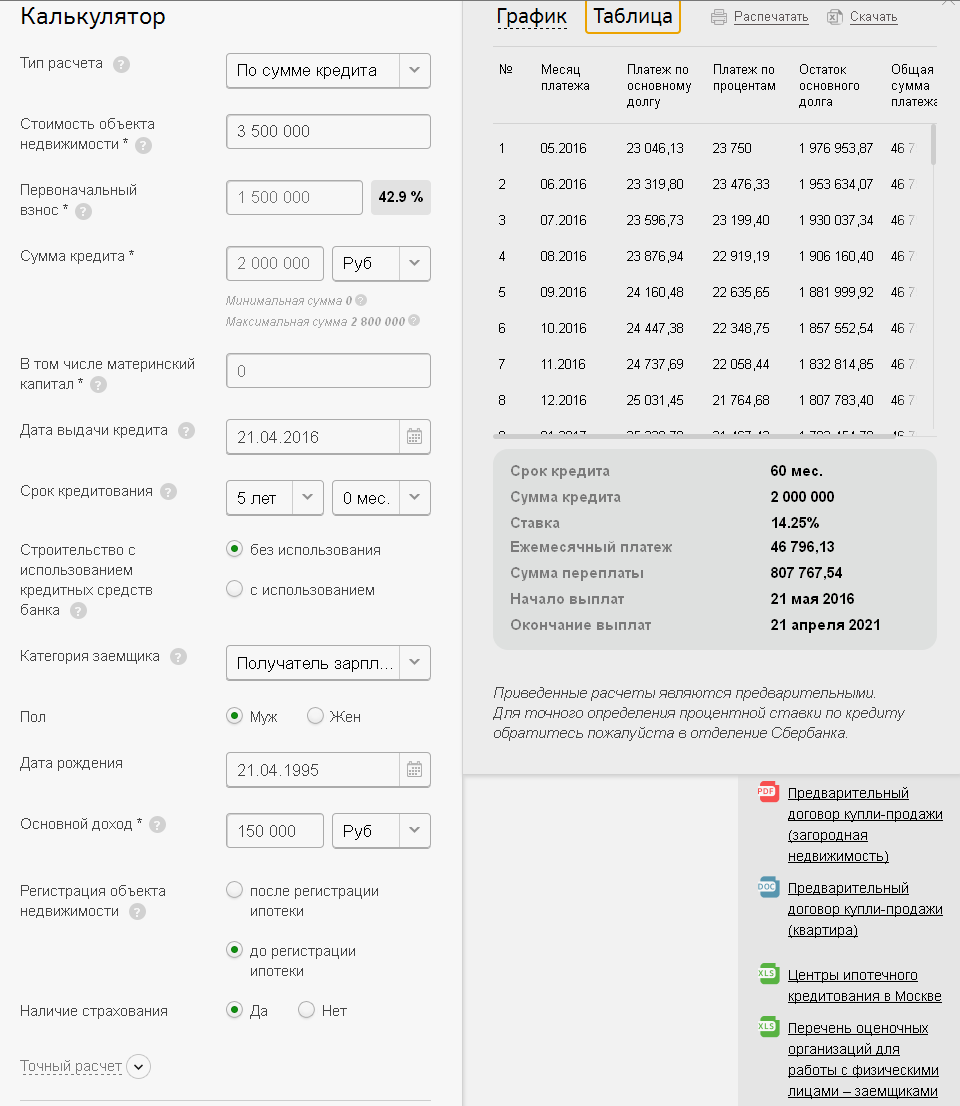 Вернуть проценты по кредитной карте