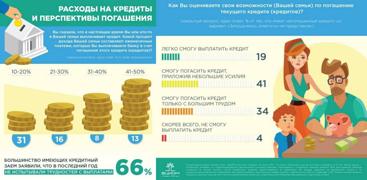 Большинство россиян испытывают трудности с пониманием финансовых терминов