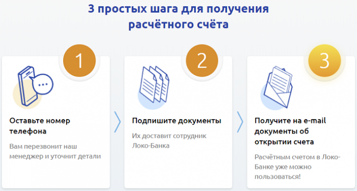 Ип без счета в банке. Для открытия расчетного счета в банк необходимо. Открытие расчетного счета в банке открытие для ИП. Банки открыть расчетный счет. Открыть расчетный счет в банке.