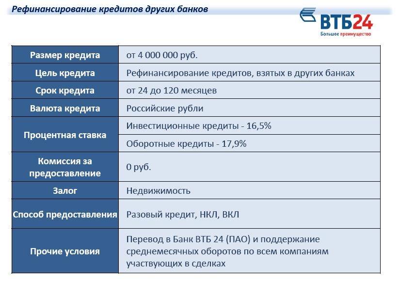 Русский стандарт банк — рефинансирование кредитов