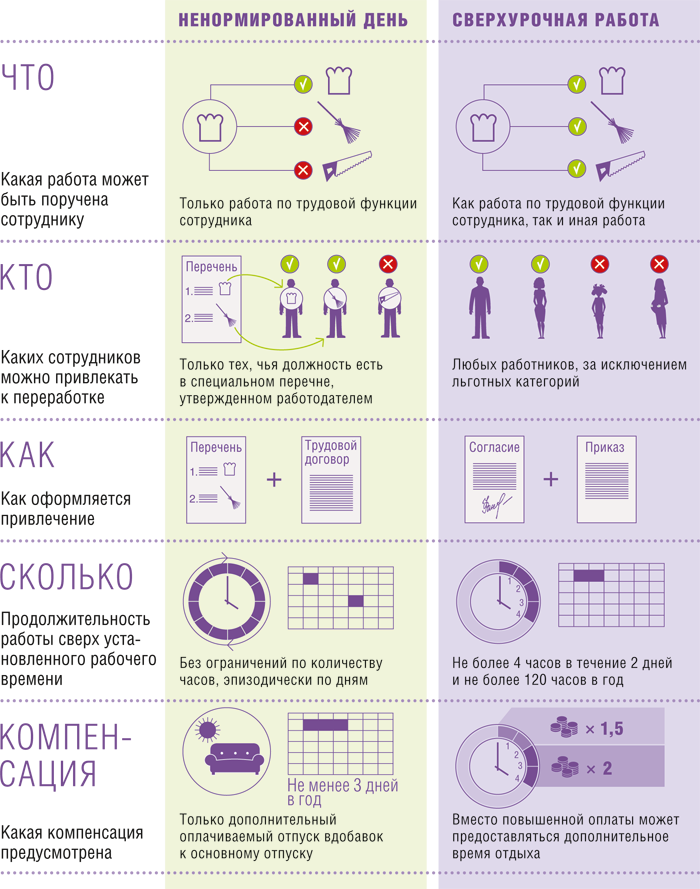 Что такое ненормированный рабочий день и как он оплачивается? :: businessman.ru