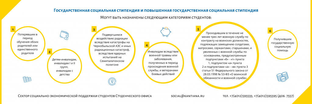 Можно ли жить отдельно в 16 лет. Социальная стипендия для студентов. Стипендия как выплачивается. Документы для получения соц стипендии. Как получить социальную стипендию в вузе.