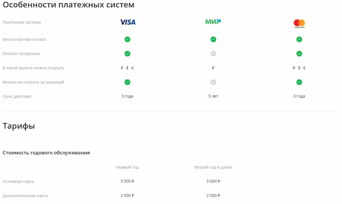 Карта мир золотая сбербанк преимущества и недостатки