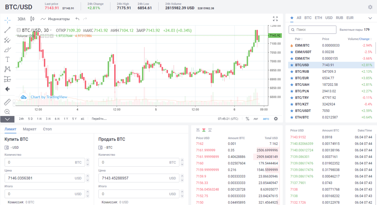 На какой бирже можно. Как торговать на бирже. Биржа валют. Торговля валютой на бирже. Как выглядит торговля на бирже.