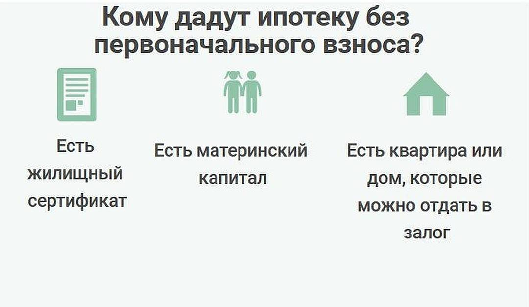 Схема с завышением стоимости квартиры для ипотеки