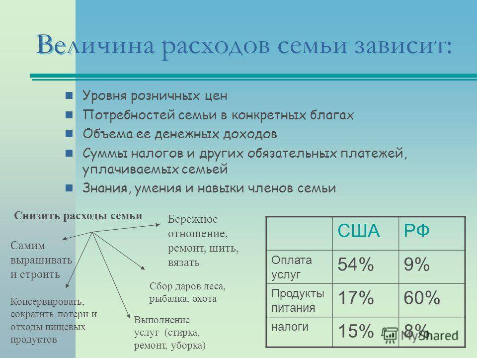 Готовим презентацию как можно увеличить доходы семьи