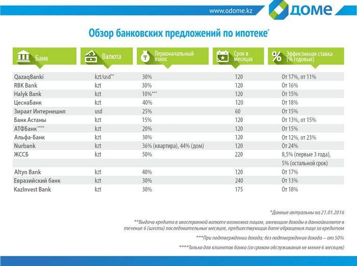 Как подтвердить доход. Обзор банков. Банки без подтверждения дохода. Банк без подтверждения дохода кредит. Кредитная карта без подтверждения дохода.