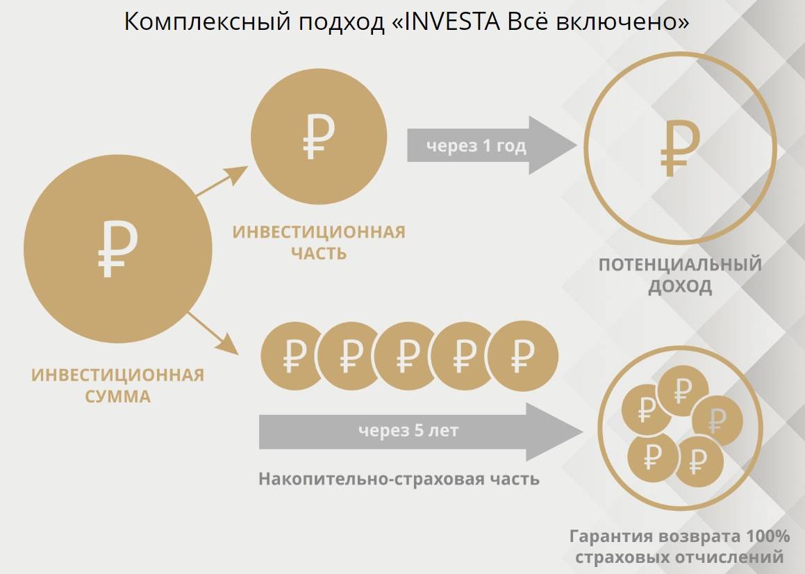 Тарифный план единый дневной финам