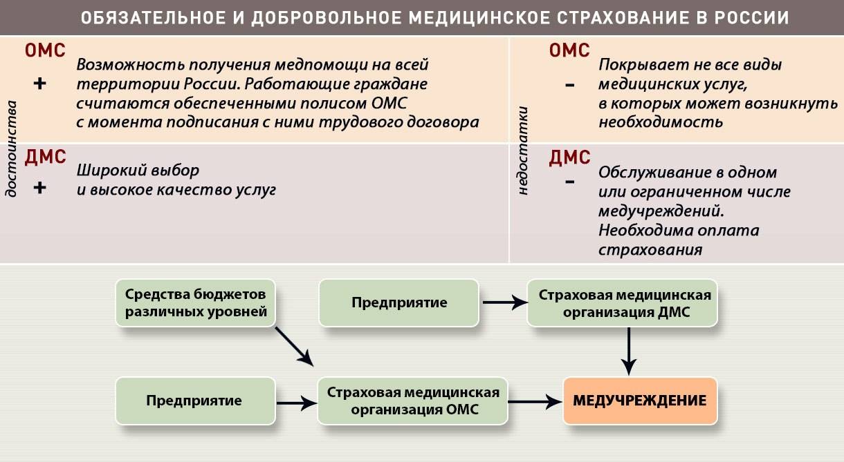 Схема работы дмс полиса