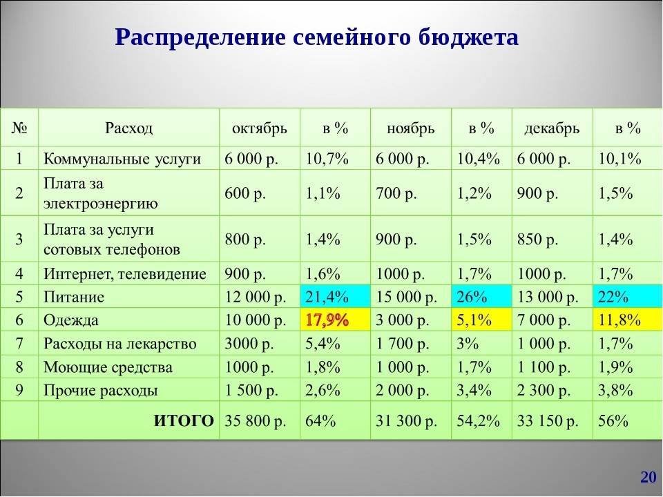 Общие затраты проекта высчитываются с помощью