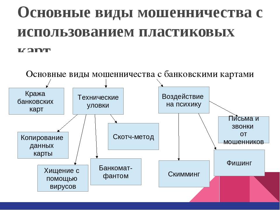 Какое бывает мошенничество