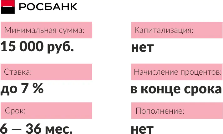 Вклад 150 лет надежности для новых клиентов. 150 Лет надежности Росбанк вклад условия. Росбанк вклад 150 лет надежности с опцией пенсионный. Росбанк карточки привязанные к вкладу 150 лет надежности.