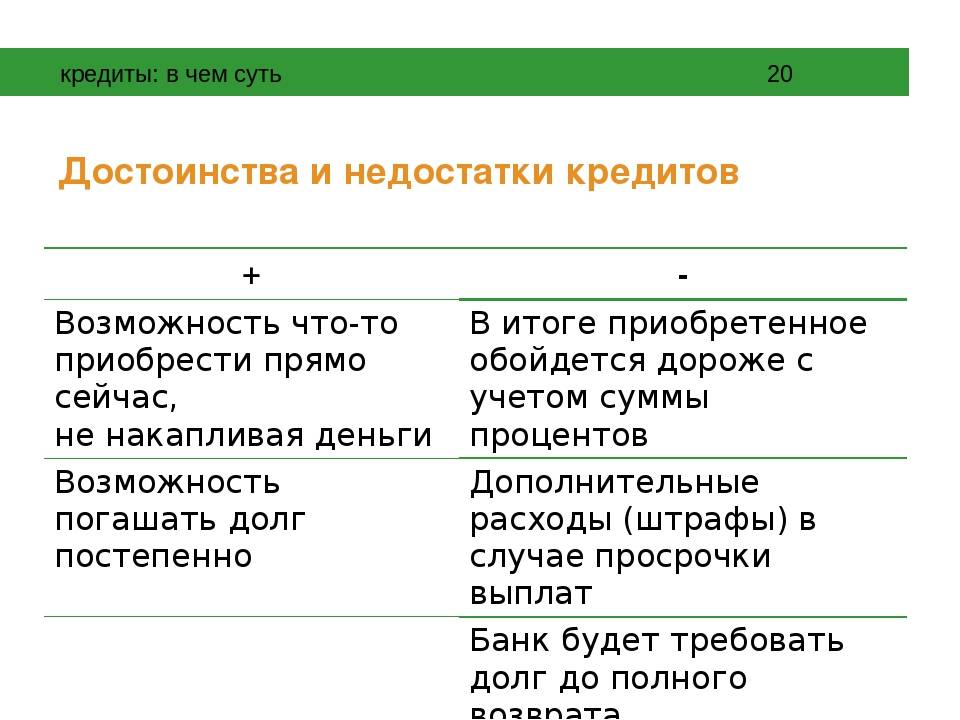 Опасность покупки в кредит