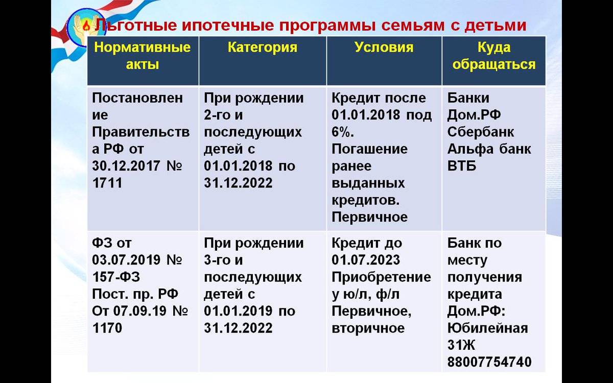 Пособия и выплаты семьям с детьми в 2021 году
