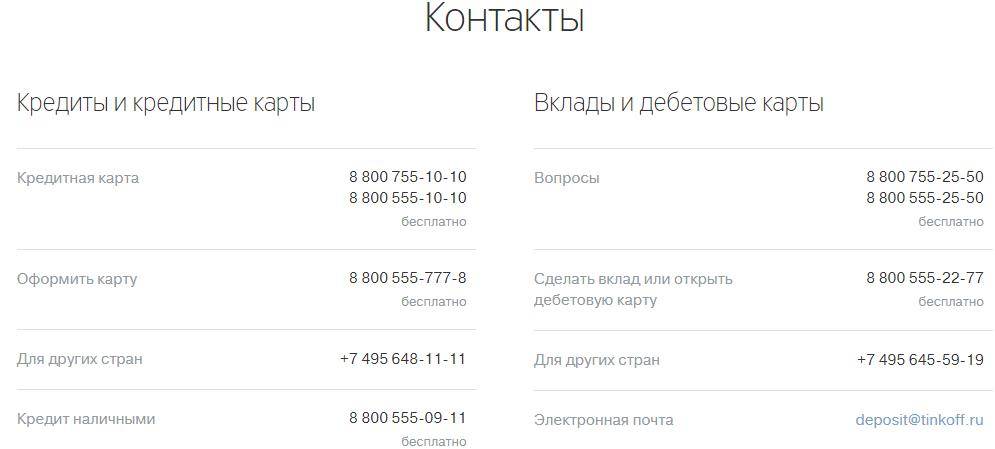 Телефонные номера банка тинькофф кредитные системы - горячая линия, служба поддержки