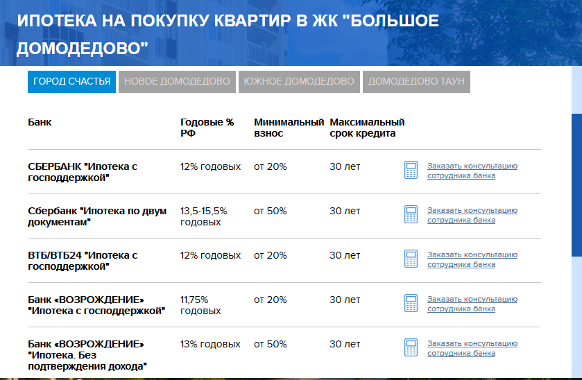 Без подтверждения дохода