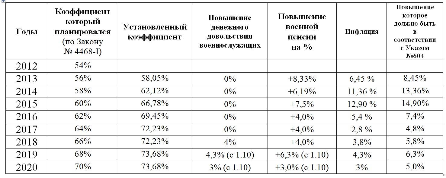На сколько увеличилась пенсия в 2022 году: почему проиндексировали ниже инфляции, недовольство пенсионеров, как правительство поддержит пожилых россиян в 2022 году