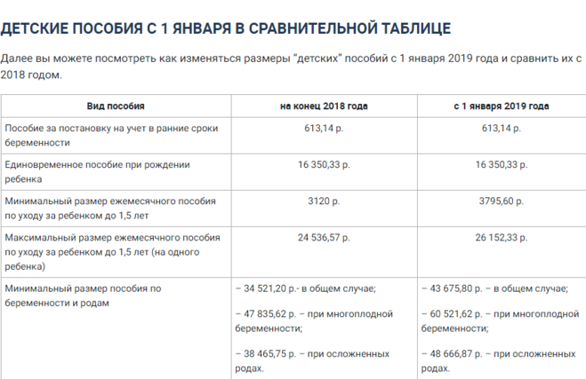 13 видов социальных пособий в россии: размеры и условия выплаты