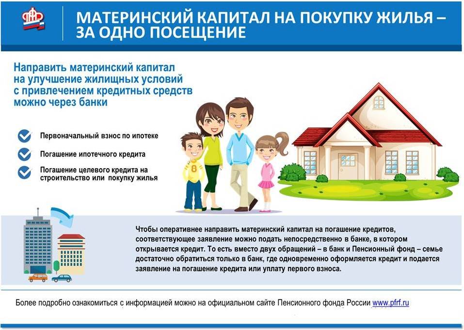 Материнский капитал на улучшение жилищных условий в 2022 году: какие документы и правила