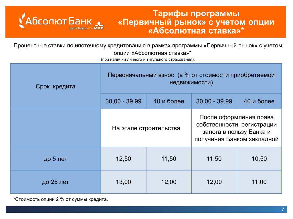 Газпромбанк — оформить ипотеку клиенту банка на выгодных условиях в 2021 году