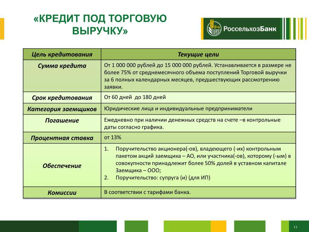 Новые предложения клиентам по кредитам в Россельхозбанке