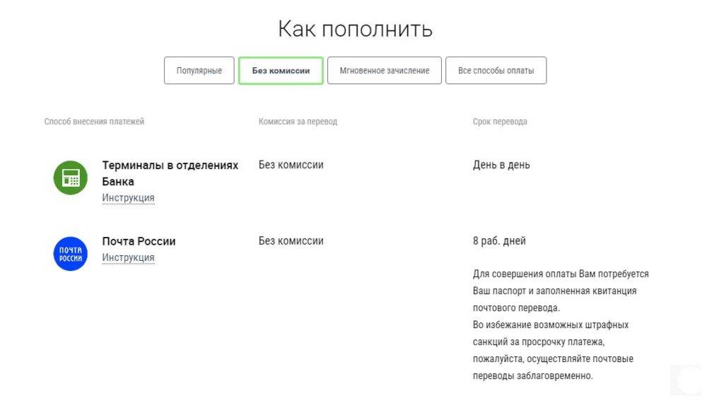 По спб сколько можно перевести без комиссии. Переводы без комиссии. Ренессанс кредит оплатить без комиссии. Пополнение карт мир без комиссии. Почта банк комиссия на переводы.