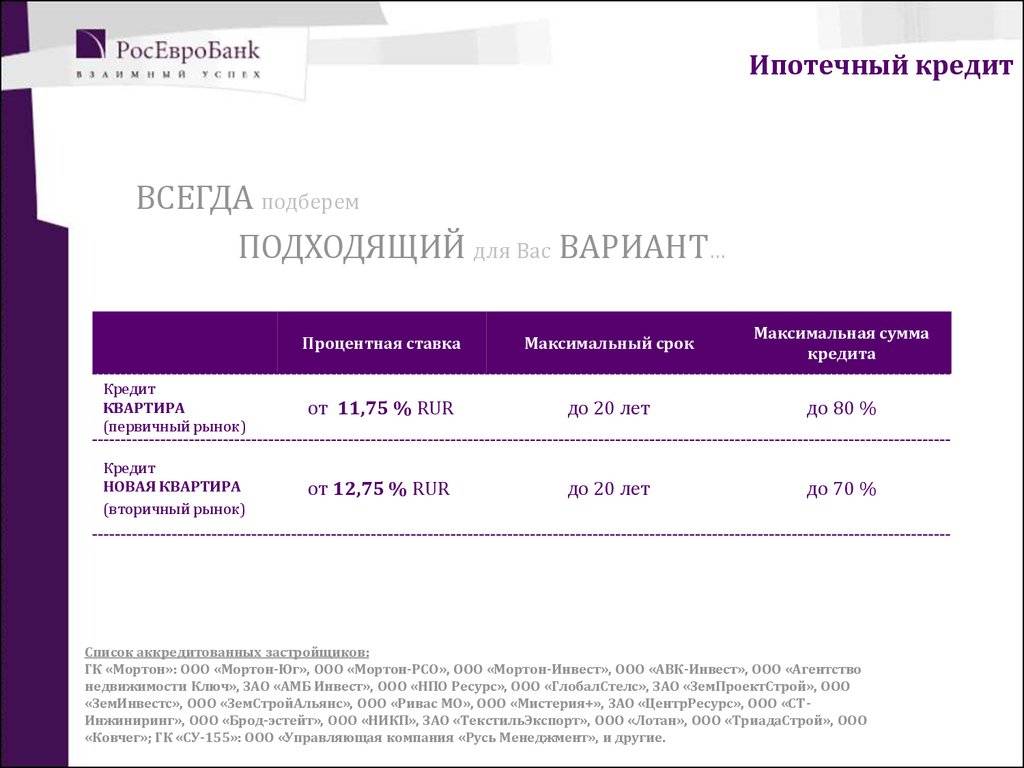 Ипотека росевробанка: условия, отзывы клиентов - glavbuh48.ru
