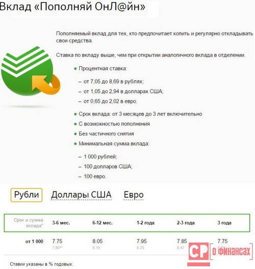 Куда вложить деньги: 5 вкладов с высокой ставкой в 2021 году