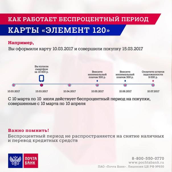 Карта возможностей втб льготный период