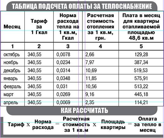 Рассмотрите рисунок 81 подсчитайте электроэнергию расходуемую за 1 месяц 30 дней