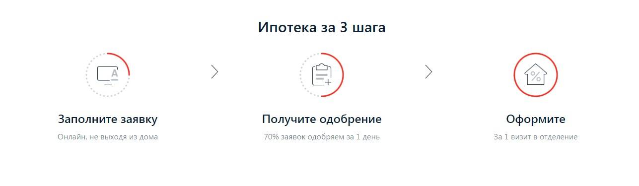 Ипотека альфа-банка на 20 лет в москве: онлайн оформление ипотечных кредитов в 2021 году