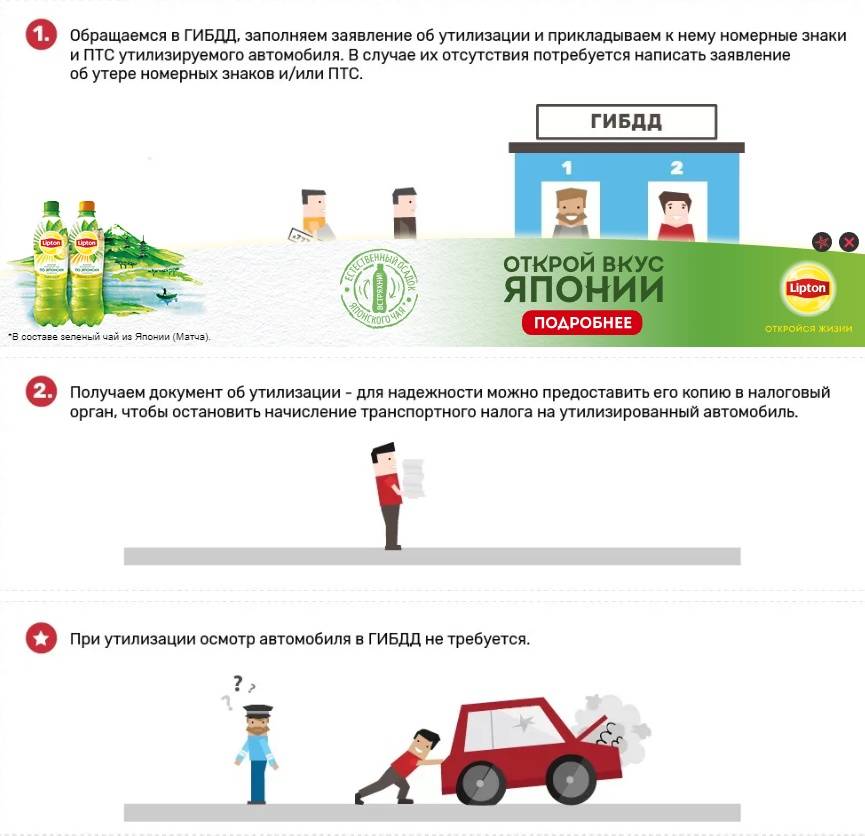 Условия и сроки программы утилизации автомобилей в 2021 году в россии — сроки проведения программы утилизации авто
