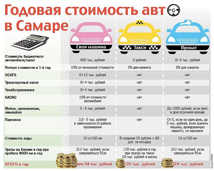 Принцип работы в «яндекс такси» на личном авто ???? avtoshark.com