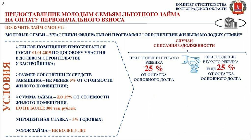 Списание ипотеки при рождении ребенка: сбербанк, втб в 2021 году. - права семей
