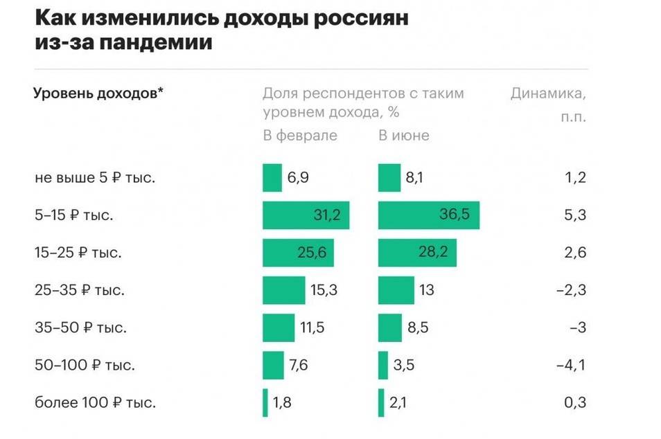 Основные причины низких зарплат в россии