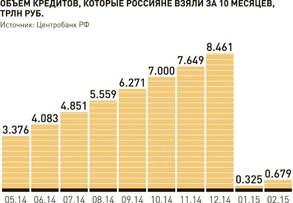 Почему в россии такие высокие ставки по кредиту?