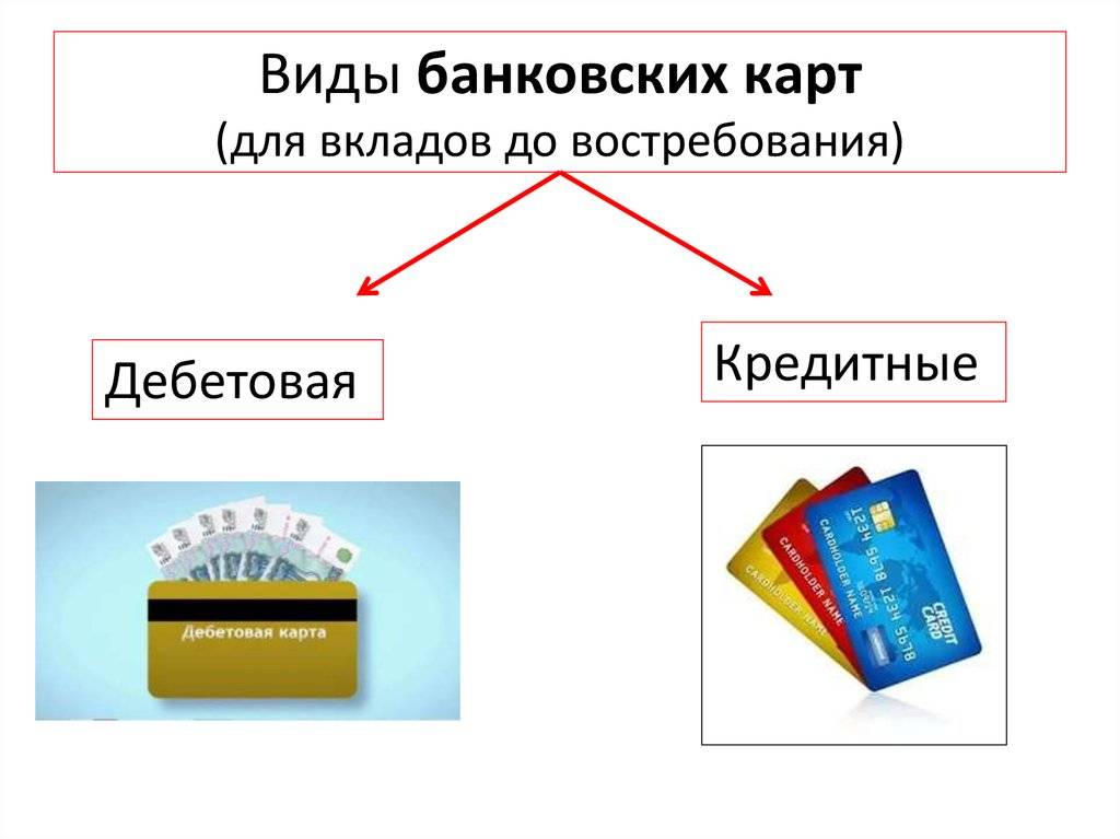 Какая карта подходит под определение карточный кредит