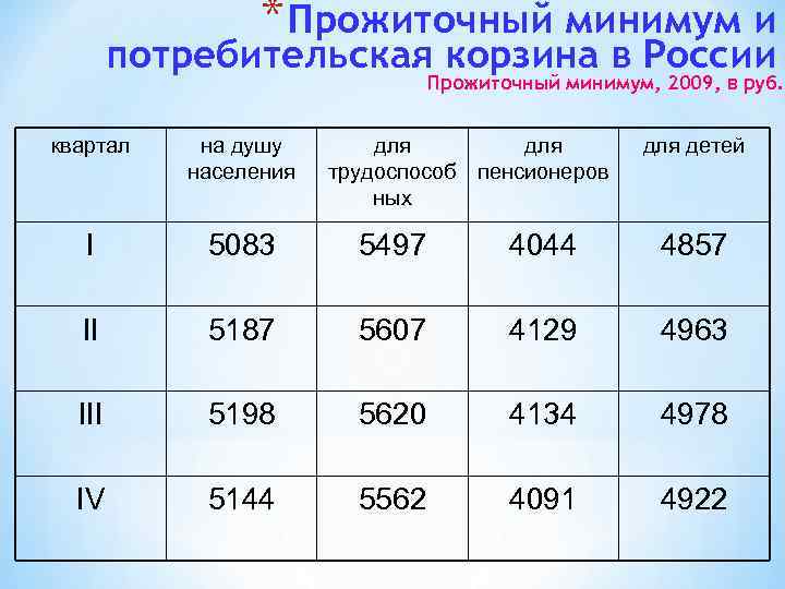 Потребительская корзина в россии по росстату