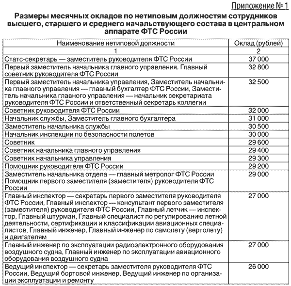 Пенсия фсин: возраст выхода сотрудников службы, оформление, размер и расчет выплаты с помощью онлайн-калькулятора