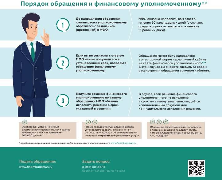Финансовый уполномоченный: кто это, какие споры решает и как к нему обратиться | moneyzz.ru