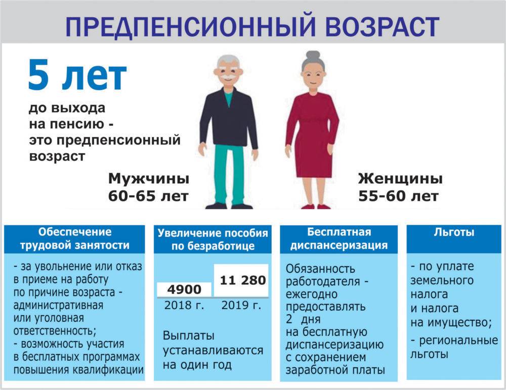 Пенсионный фонд россии стаж