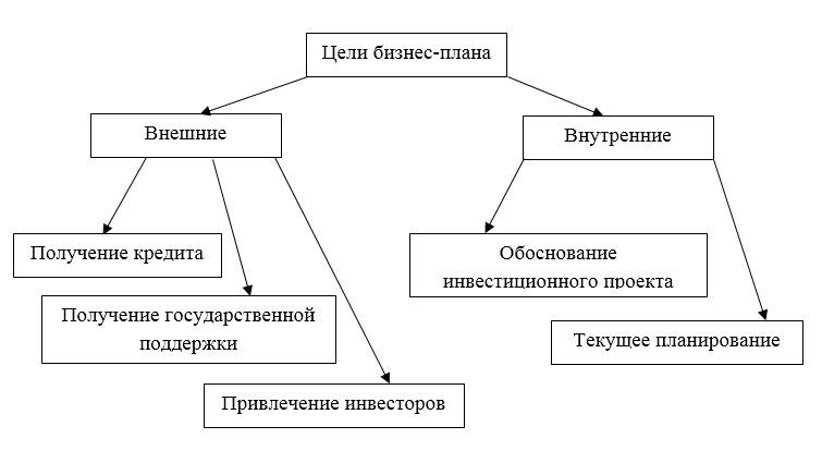 Бизнес План Для Мсп Банка Цена Заказать