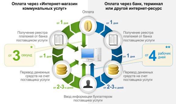 Покупки одним взглядом и новые деньги: какими будут платежи через несколько лет | rusbase