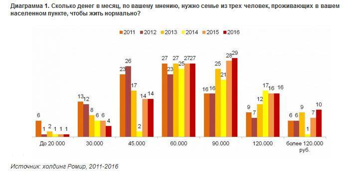 Как прожить на маленькую зарплату в 2020 году - как заработать деньги