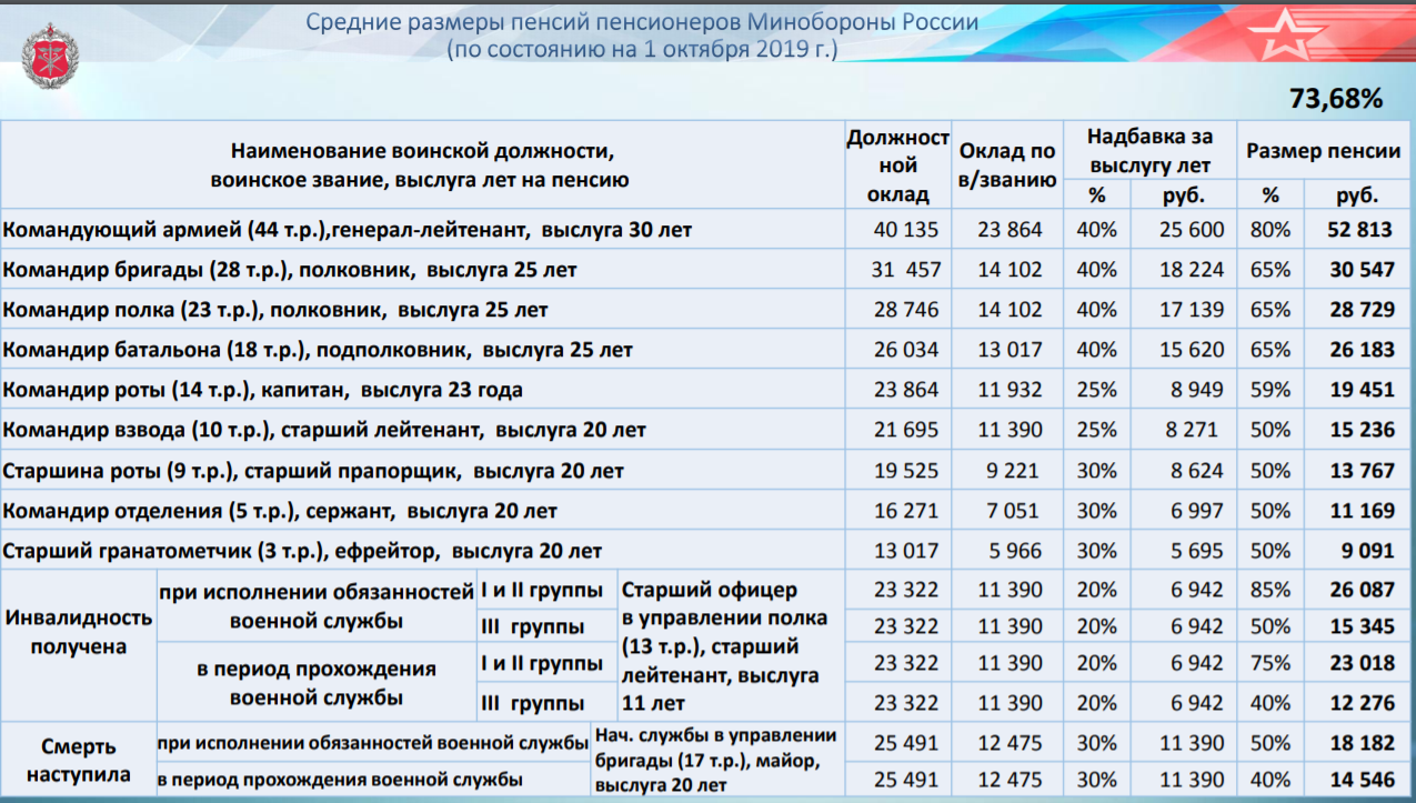 Срочная служба в росгвардии — требования к призывникам и процедура